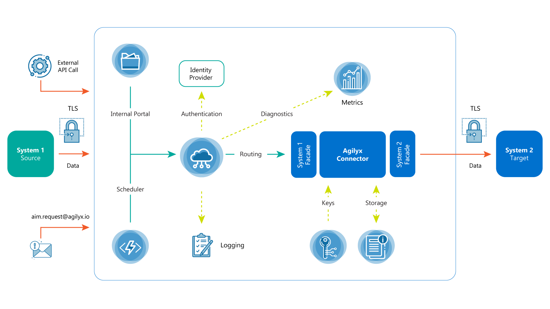 AIM-Diagram-Updated