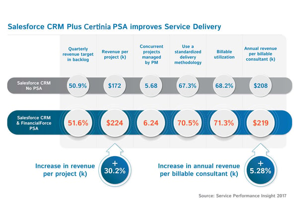 Infographic - improves Service Delivery