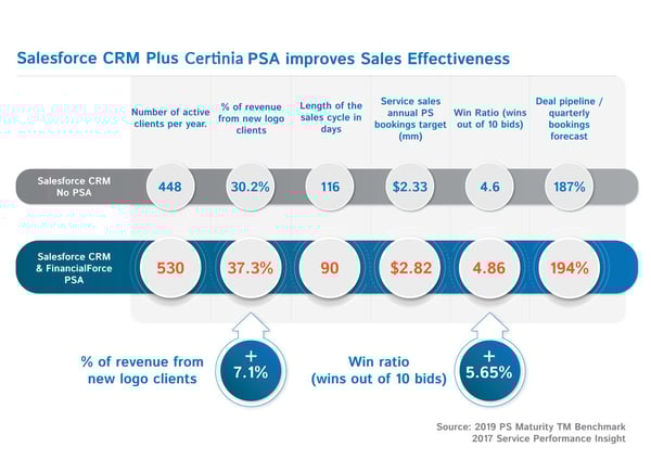 Infographic---improves-sales-effectiveness