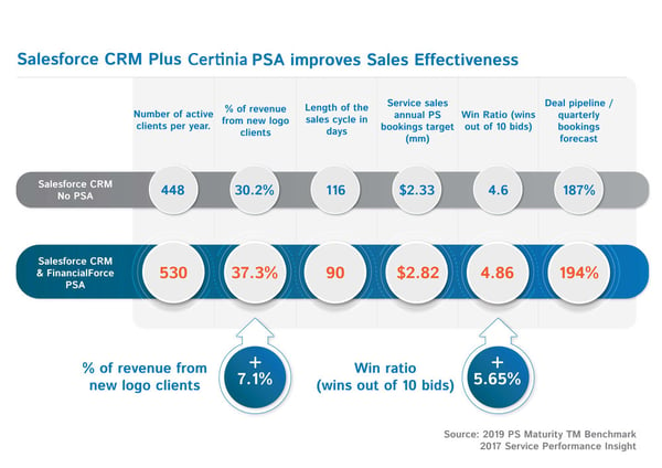 Infographic---improves-sales-effectiveness