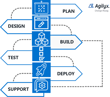 Kaizen - The Agilyx Way