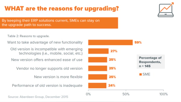 What are the reasons for upgrading infographic