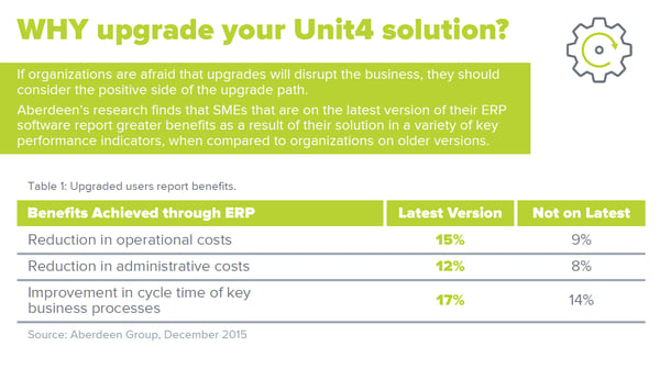 why upgrade your unit4