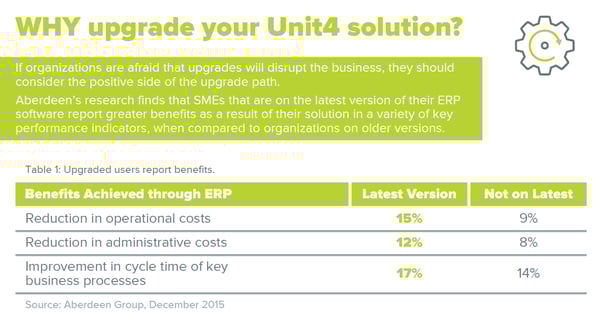 why upgrade your unit4
